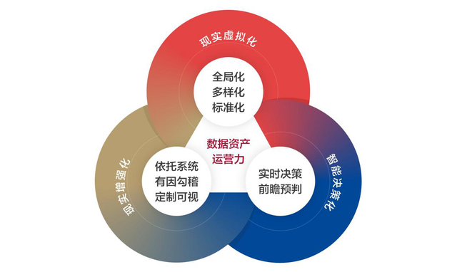 數(shù)字化時(shí)代企業(yè)須構(gòu)建五大核心財(cái)資敏捷能力