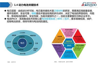 新能源動(dòng)力電池產(chǎn)業(yè)鏈全景圖綜述及市場(chǎng)調(diào)研