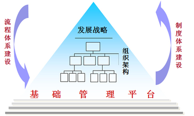 中天華溥 企業(yè)管理咨詢行業(yè)的領(lǐng)先品牌與戰(zhàn)略引領(lǐng)者