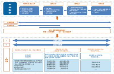 技術(shù)+管理 設(shè)計(jì)企業(yè)全過(guò)程工程咨詢服務(wù)新路徑的市場(chǎng)調(diào)研分析