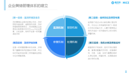 企業(yè)輿情管理與危機(jī)公關(guān)的核心方法及市場(chǎng)調(diào)研的重要性