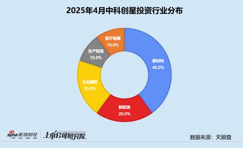 中科創(chuàng)星累計管理資本量超110億元，深度押注西交大科技成果轉(zhuǎn)化企業(yè)——市場調(diào)研報告