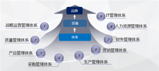 創新引領質量變革，奇瑞汽車四項管理成果榮膺中國質量技術獎