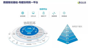 致遠互聯榮膺“金工獎” 以卓越工業互聯網方案，賦能制造企業數字化落地